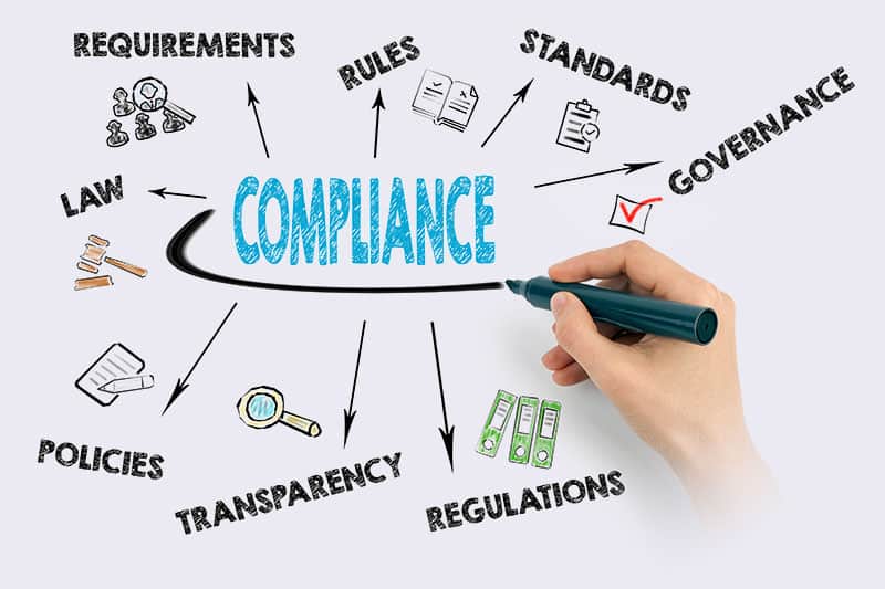 Compliance steps
